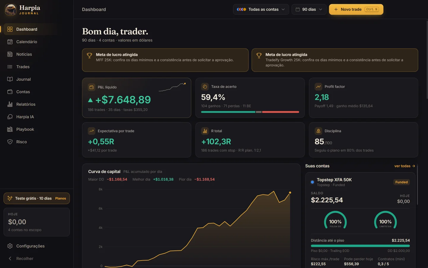Painel do Harpia Journal com curva de capital, taxa de acerto e contas de mesa proprietária