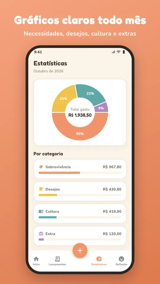 Gráfico de pizza do Kakeibow com os gastos por categoria do método Kakebo