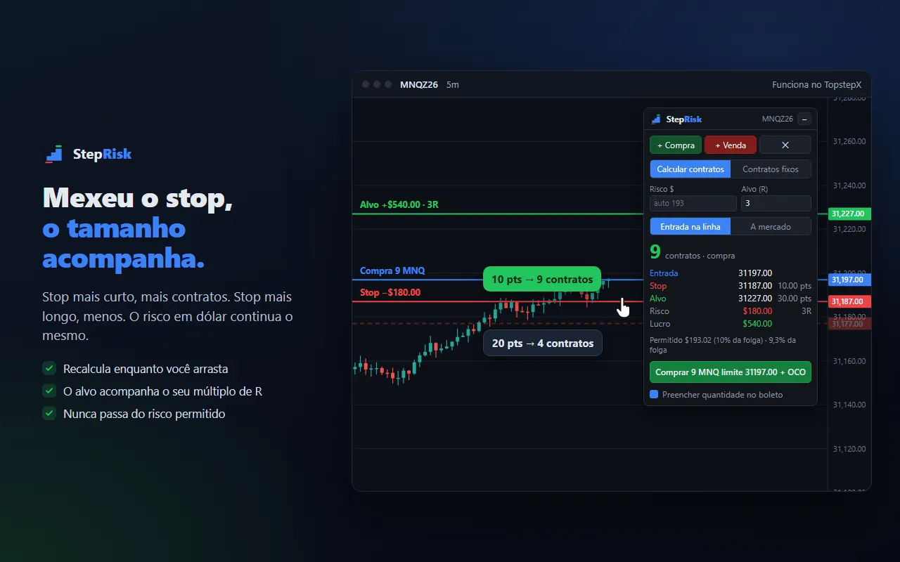StepRisk no gráfico do TopstepX com linhas de entrada, stop e alvo arrastáveis