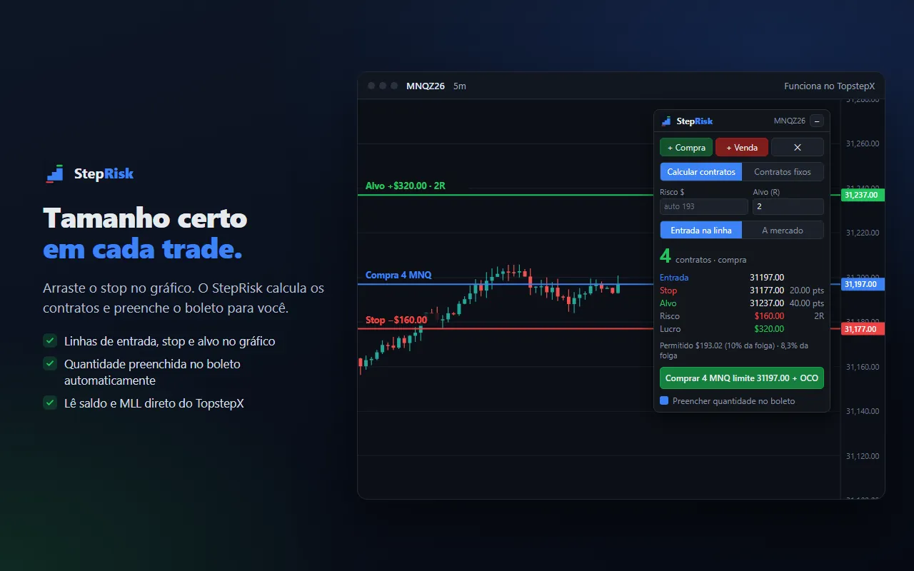 StepRisk no gráfico do TopstepX com linhas de entrada, stop e alvo arrastáveis